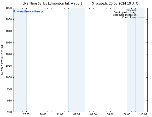 pressão do solo GEFS TS Seg 27.05.2024 22 UTC