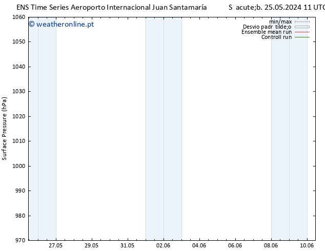 pressão do solo GEFS TS Qui 30.05.2024 11 UTC