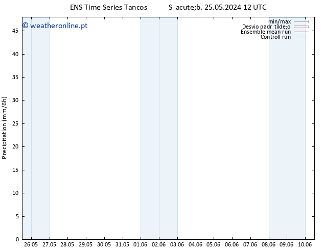 precipitação GEFS TS Seg 10.06.2024 12 UTC