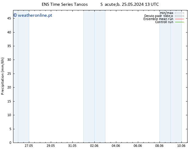 precipitação GEFS TS Ter 04.06.2024 19 UTC