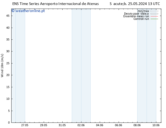 Vento 10 m GEFS TS Seg 27.05.2024 13 UTC