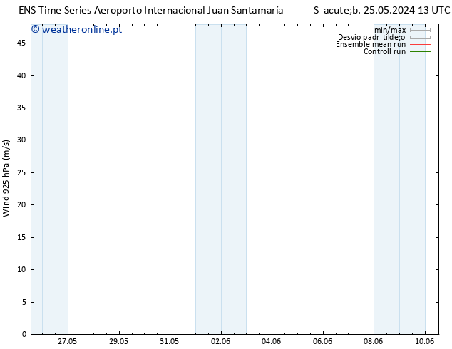 Vento 925 hPa GEFS TS Qui 30.05.2024 13 UTC