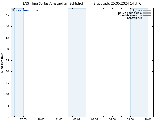 Vento 10 m GEFS TS Qui 30.05.2024 14 UTC