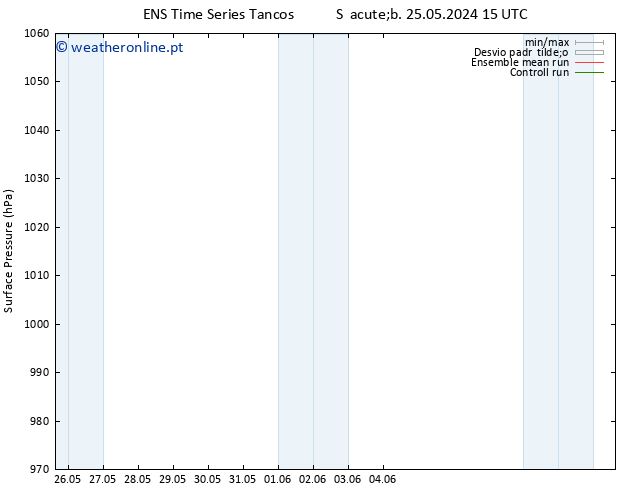 pressão do solo GEFS TS Ter 04.06.2024 15 UTC