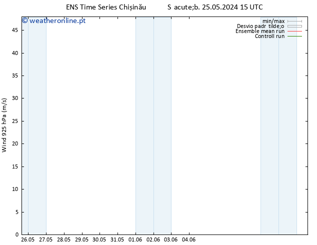 Vento 925 hPa GEFS TS Sáb 25.05.2024 15 UTC