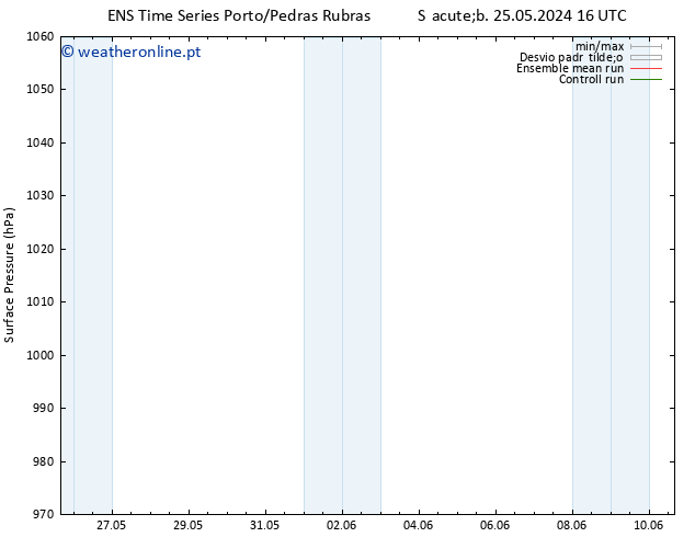 pressão do solo GEFS TS Dom 02.06.2024 04 UTC