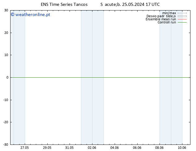 Height 500 hPa GEFS TS Sáb 25.05.2024 23 UTC