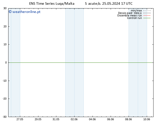 Height 500 hPa GEFS TS Sáb 25.05.2024 23 UTC