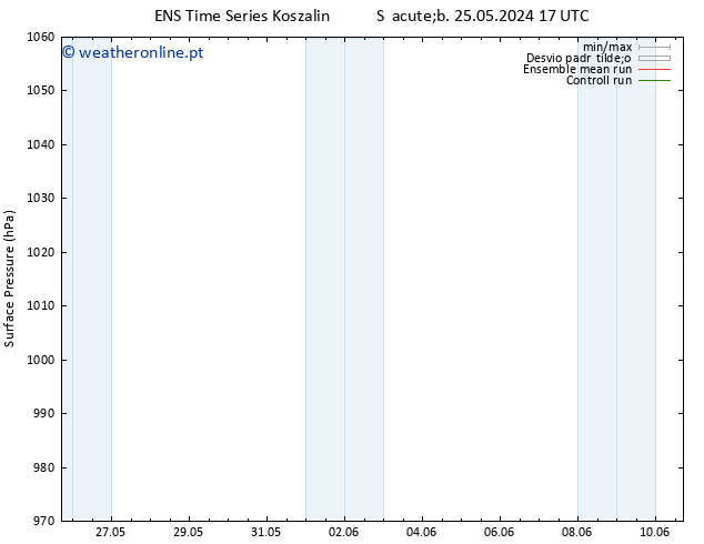 pressão do solo GEFS TS Sáb 01.06.2024 11 UTC