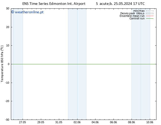 Temp. 850 hPa GEFS TS Seg 10.06.2024 17 UTC