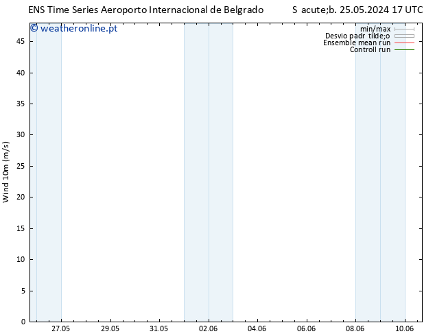 Vento 10 m GEFS TS Sáb 01.06.2024 17 UTC