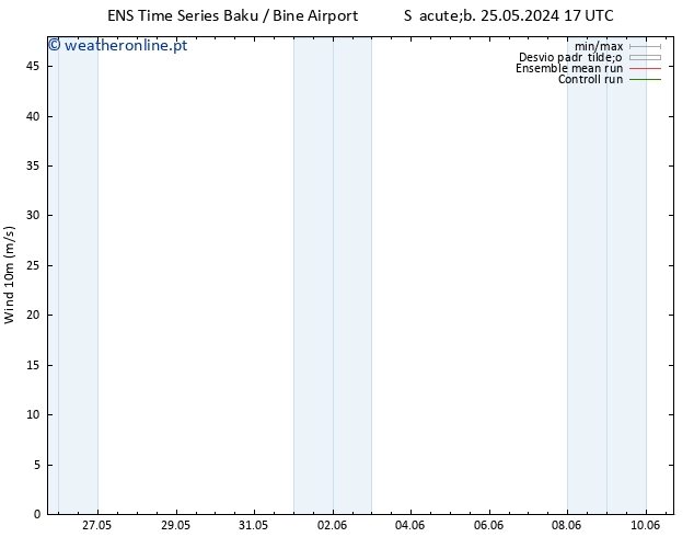 Vento 10 m GEFS TS Sáb 25.05.2024 23 UTC