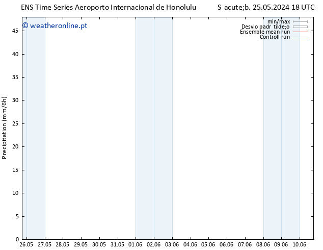 precipitação GEFS TS Dom 26.05.2024 18 UTC