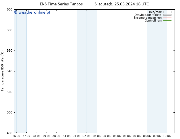 Height 500 hPa GEFS TS Dom 26.05.2024 00 UTC