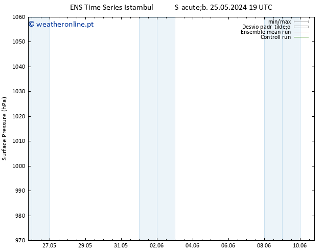 pressão do solo GEFS TS Seg 27.05.2024 13 UTC