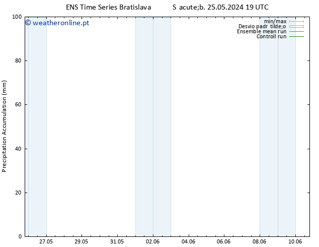 Precipitation accum. GEFS TS Sáb 01.06.2024 07 UTC