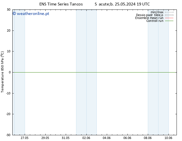 Temp. 850 hPa GEFS TS Ter 28.05.2024 01 UTC