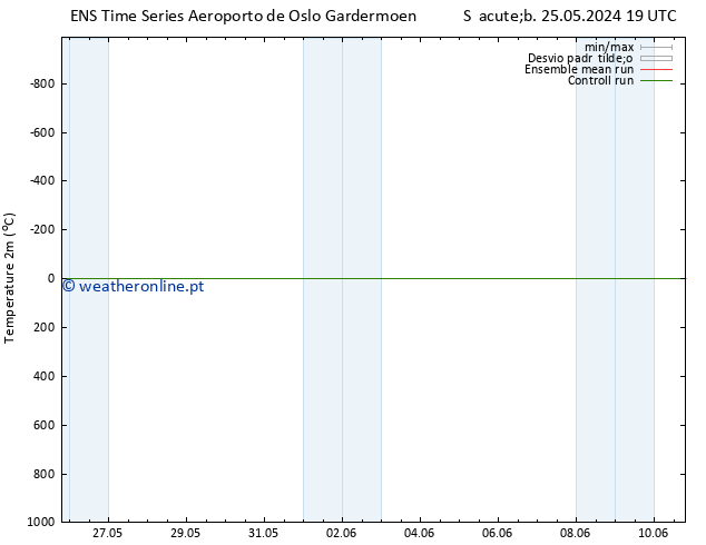 Temperatura (2m) GEFS TS Ter 04.06.2024 19 UTC