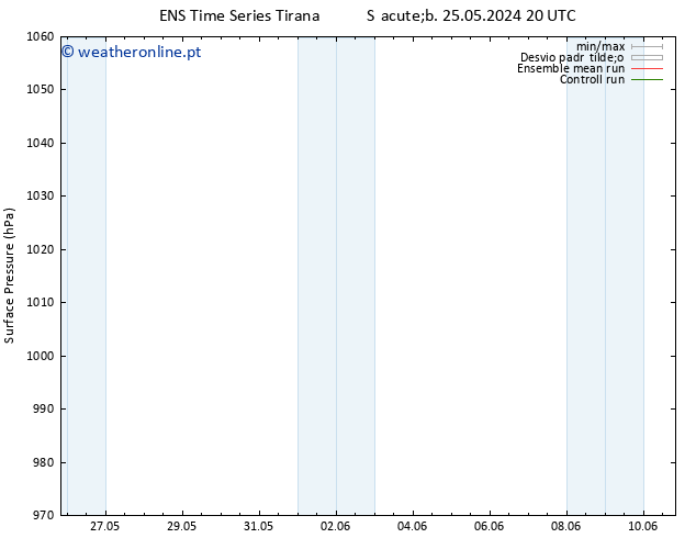 pressão do solo GEFS TS Dom 09.06.2024 08 UTC