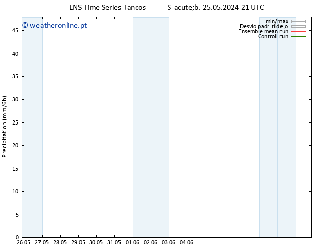 precipitação GEFS TS Ter 28.05.2024 15 UTC