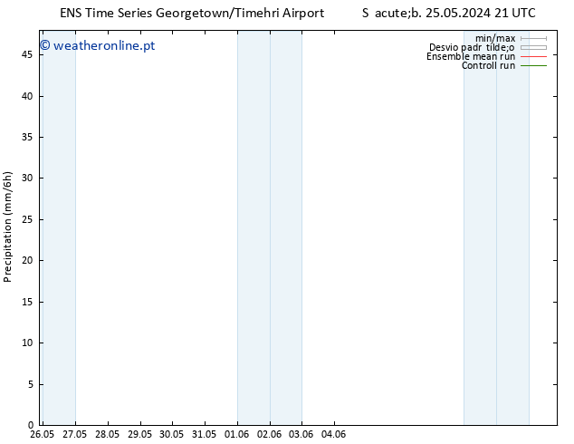 precipitação GEFS TS Sáb 01.06.2024 09 UTC