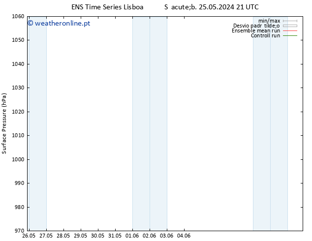 pressão do solo GEFS TS Ter 28.05.2024 09 UTC