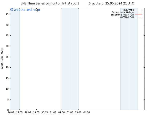 Vento 10 m GEFS TS Seg 03.06.2024 09 UTC