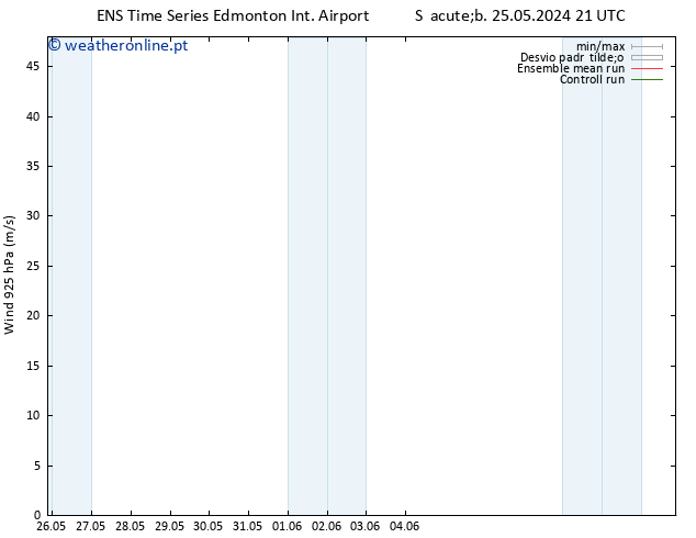 pressão do solo GEFS TS Dom 02.06.2024 09 UTC