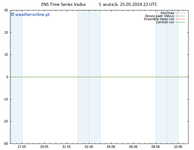 Height 500 hPa GEFS TS Sáb 25.05.2024 22 UTC