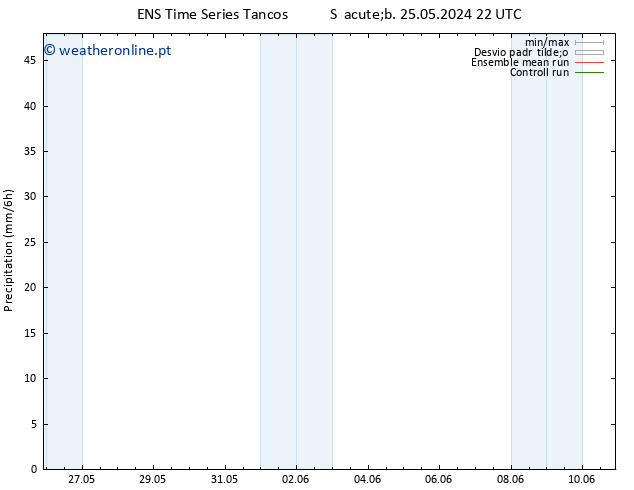 precipitação GEFS TS Seg 27.05.2024 22 UTC