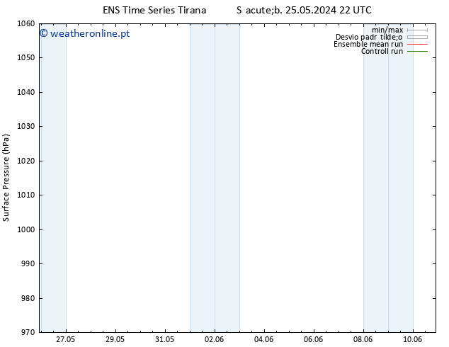 pressão do solo GEFS TS Seg 27.05.2024 10 UTC