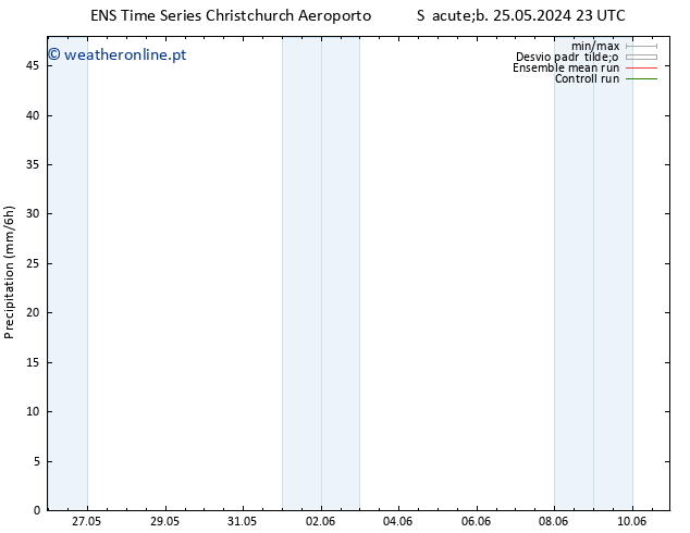 precipitação GEFS TS Dom 26.05.2024 23 UTC