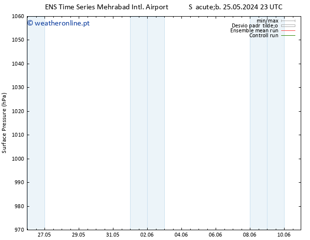 pressão do solo GEFS TS Sáb 25.05.2024 23 UTC