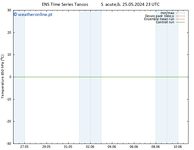 Temp. 850 hPa GEFS TS Sáb 08.06.2024 23 UTC