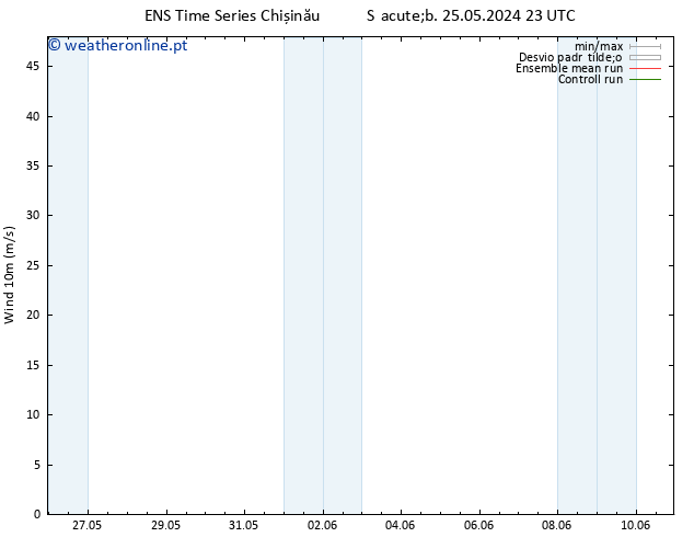 Vento 10 m GEFS TS Sáb 01.06.2024 23 UTC