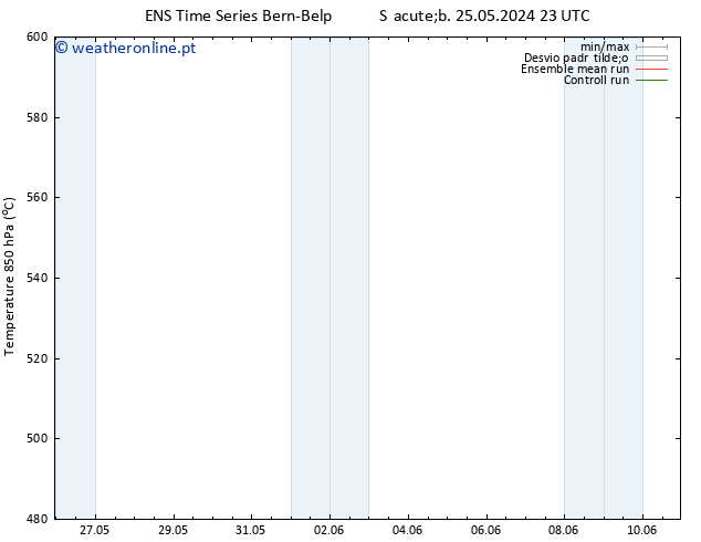 Height 500 hPa GEFS TS Dom 02.06.2024 11 UTC