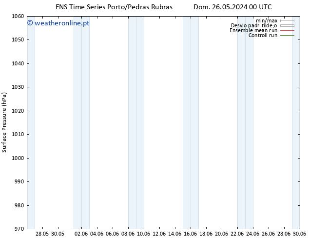 pressão do solo GEFS TS Dom 26.05.2024 06 UTC