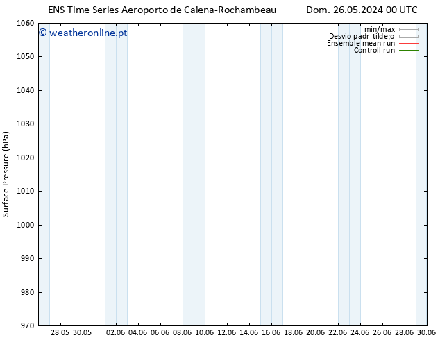 pressão do solo GEFS TS Sex 31.05.2024 18 UTC