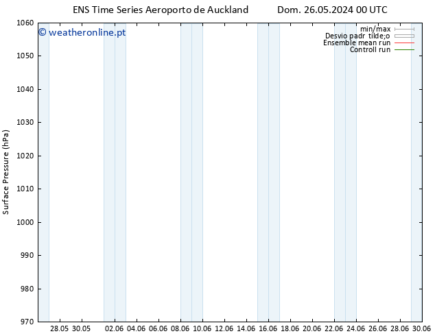 pressão do solo GEFS TS Dom 09.06.2024 12 UTC