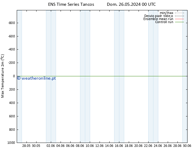 temperatura máx. (2m) GEFS TS Dom 26.05.2024 12 UTC