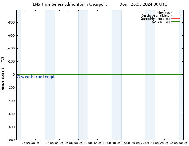 pressão do solo GEFS TS Dom 26.05.2024 06 UTC