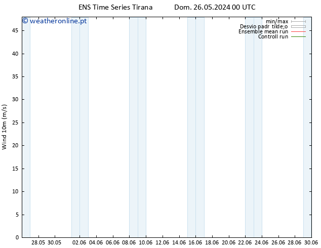 Vento 10 m GEFS TS Dom 02.06.2024 12 UTC