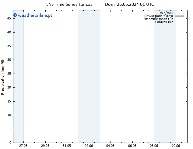 precipitação GEFS TS Dom 02.06.2024 07 UTC