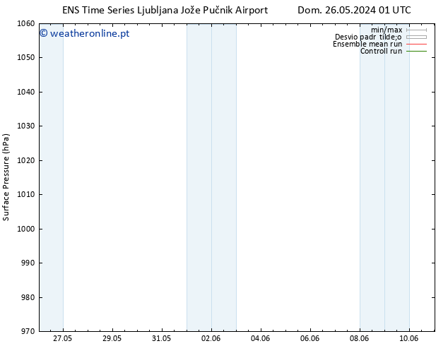 pressão do solo GEFS TS Sex 31.05.2024 13 UTC