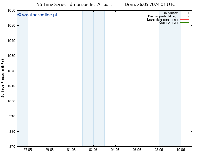 pressão do solo GEFS TS Seg 27.05.2024 19 UTC