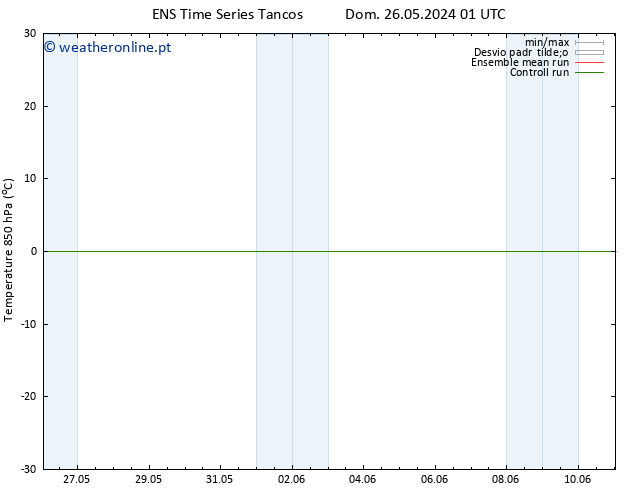 Temp. 850 hPa GEFS TS Sáb 01.06.2024 13 UTC