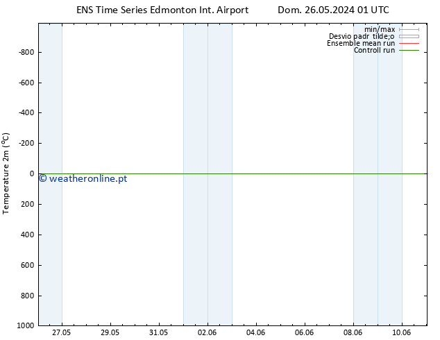 Temperatura (2m) GEFS TS Qui 30.05.2024 07 UTC