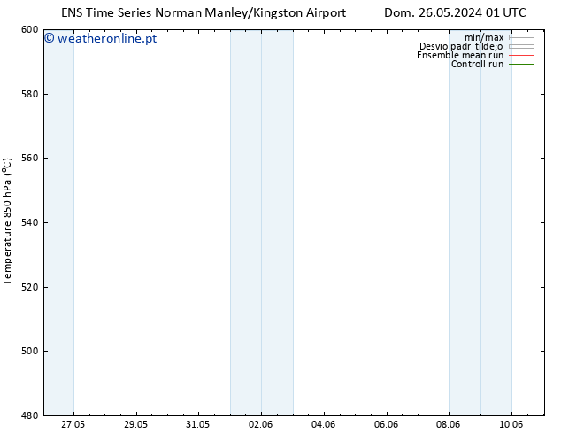 Height 500 hPa GEFS TS Dom 26.05.2024 07 UTC