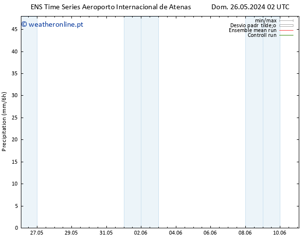 precipitação GEFS TS Qui 30.05.2024 20 UTC