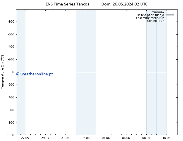 Temperatura (2m) GEFS TS Ter 11.06.2024 02 UTC